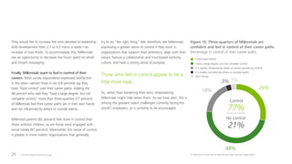 The 2016 Deloitte Millennial Survey25
They would like to increase the time devoted to leadership
skills development from 2.7 to 4.5 hours a week—an
increase of two-thirds. To accommodate this, Millennials
see an opportunity to decrease the hours spent on email
and instant messaging.
Finally, Millennials want to feel in control of their
careers. Most survey respondents expressed satisfaction
in this area—almost three in ten (29 percent) say they
have “total control” over their career paths. Adding the
48 percent who said they “have a large degree, but not
complete control,” more than three-quarters (77 percent)
of Millennials feel their career paths are in their own hands
and not influenced by others or outside events.
Millennial parents (82 percent) feel more in control than
those without children, as are those most engaged with
social media (87 percent). Meanwhile, this sense of control
is greater in more holistic organizations that generally
try to do “the right thing.” We, therefore, see Millennials
expressing a greater sense of control if they work in
organizations that support their ambitions, align with their
values, feature a collaborative and trust-based working
culture, and have a strong sense of purpose.
Those who feel in control appear to be a
little more loyal.
So, rather than hastening their exits, empowering
Millennials might help retain them. As we have seen, this is
among the greatest talent challenges currently facing the
world’s employers, so is certainly to be encouraged.
29%
48%
18%
3% 3%
Don’t know
21%
77%
No control
Control
I have a large degree, but not complete control
It is mainly inﬂuenced by others or events outside my control
I have total control
It is totally controlled by others or outside events
Figure 15: Three-quarters of Millennials are
confident and feel in control of their career paths
Percentage in control of their career paths
Q. How much control do you feel that you have over your career path?
 