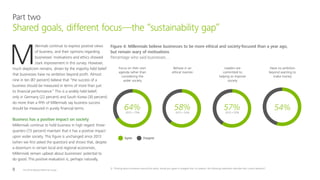 The 2016 Deloitte Millennial Survey8
M
illennials continue to express positive views
of business, and their opinions regarding
businesses’ motivations and ethics showed
stark improvement in this survey. However,
much skepticism remains, driven by the majority held belief
that businesses have no ambition beyond profit. Almost
nine in ten (87 percent) believe that “the success of a
business should be measured in terms of more than just
its financial performance.” This is a widely held belief;
only in Germany (22 percent) and South Korea (30 percent)
do more than a fifth of Millennials say business success
should be measured in purely financial terms.
Business has a positive impact on society
Millennials continue to hold business in high regard: three-
quarters (73 percent) maintain that it has a positive impact
upon wider society. This figure is unchanged since 2013
(when we first asked the question) and shows that, despite
a downturn in certain local and regional economies,
Millennials remain upbeat about businesses’ potential to
do good. This positive evaluation is, perhaps naturally,
Part two
Shared goals, different focus—the “sustainability gap”
Agree Disagree
Focus on their own
agenda rather than
considering the
wider society
Behave in an
ethical manner
Leaders are
committed to
helping to improve
society
Have no ambition
beyond wanting to
make money
58% 57% 54%2015 = 52% 2015 = 53%
64%2015 = 75%
Figure 4: Millennials believe businesses to be more ethical and society-focused than a year ago,
but remain wary of motivations
Percentage who said businesses…
Q. Thinking about businesses around the world, would you agree or disagree that, on balance, the following statements describe their current behavior?
 