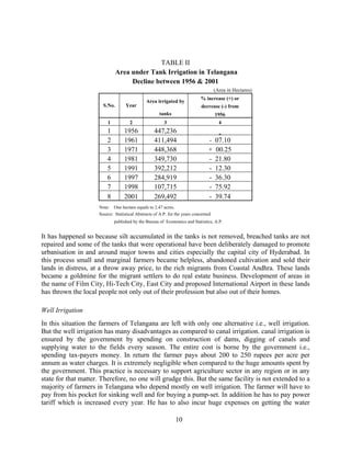 10
TABLE II
Area under Tank Irrigation in Telangana
Decline between 1956 & 2001
(Area in Hectares)
% increase (+) or
Area irrigated by
decrease (-) fromS.No. Year
tanks 1956
1 2 3 4
1 1956 447,236
2 1961 411,494 - 07.10
3 1971 448,368 + 00.25
4 1981 349,730 - 21.80
5 1991 392,212 - 12.30
6 1997 284,919 - 36.30
7 1998 107,715 - 75.92
8 2001 269,492 - 39.74
Note: One hectare equals to 2.47 acres.
Source: Statistical Abstracts of A.P. for the years concerned
published by the Bureau of Economics and Statistics, A.P.
It has happened so because silt accumulated in the tanks is not removed, breached tanks are not
repaired and some of the tanks that were operational have been deliberately damaged to promote
urbanisation in and around major towns and cities especially the capital city of Hyderabad. In
this process small and marginal farmers became helpless, abandoned cultivation and sold their
lands in distress, at a throw away price, to the rich migrants from Coastal Andhra. These lands
became a goldmine for the migrant settlers to do real estate business. Development of areas in
the name of Film City, Hi-Tech City, East City and proposed International Airport in these lands
has thrown the local people not only out of their profession but also out of their homes.
Well Irrigation
In this situation the farmers of Telangana are left with only one alternative i.e., well irrigation.
But the well irrigation has many disadvantages as compared to canal irrigation. canal irrigation is
ensured by the government by spending on construction of dams, digging of canals and
supplying water to the fields every season. The entire cost is borne by the government i.e.,
spending tax-payers money. In return the farmer pays about 200 to 250 rupees per acre per
annum as water charges. It is extremely negligible when compared to the huge amounts spent by
the government. This practice is necessary to support agriculture sector in any region or in any
state for that matter. Therefore, no one will grudge this. But the same facility is not extended to a
majority of farmers in Telangana who depend mostly on well irrigation. The farmer will have to
pay from his pocket for sinking well and for buying a pump-set. In addition he has to pay power
tariff which is increased every year. He has to also incur huge expenses on getting the water
 