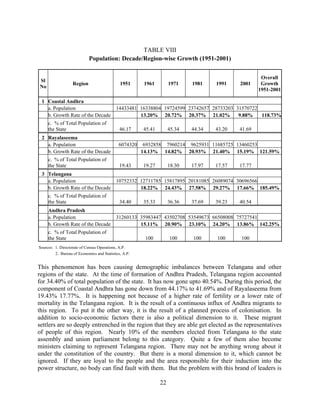 22
TABLE VIII
Population: Decade/Region-wise Growth (1951-2001)
Sl
No
Region 1951 1961 1971 1981 1991 2001
Overall
Growth
1951-2001
1 Coastal Andhra
a. Population 14433481 16338804 19724599 23742657 28733203 31570722
b. Growth Rate of the Decade 13.20% 20.72% 20.37% 21.02% 9.88% 118.73%
c. % of Total Population of
the State 46.17 45.41 45.34 44.34 43.20 41.69
2 Rayalaseema
a. Population 6074320 6932858 7960214 9625931 11685725 13460253
b. Growth Rate of the Decade 14.13% 14.82% 20.93% 21.40% 15.19% 121.59%
c. % of Total Population of
the State 19.43 19.27 18.30 17.97 17.57 17.77
3 Telangana
a. Population 10752332 12711785 15817895 20181085 26089074 30696566
b. Growth Rate of the Decade 18.22% 24.43% 27.58% 29.27% 17.66% 185.49%
c. % of Total Population of
the State 34.40 35.33 36.36 37.69 39.23 40.54
Andhra Pradesh
a. Population 31260133 35983447 43502708 53549673 66508008 75727541
b. Growth Rate of the Decade 15.11% 20.90% 23.10% 24.20% 13.86% 142.25%
c. % of Total Population of
the State 100 100 100 100 100
Sources: 1. Directorate of Census Operations, A.P.
2. Bureau of Economics and Statistics, A.P.
This phenomenon has been causing demographic imbalances between Telangana and other
regions of the state. At the time of formation of Andhra Pradesh, Telangana region accounted
for 34.40% of total population of the state. It has now gone upto 40.54%. During this period, the
component of Coastal Andhra has gone down from 44.17% to 41.69% and of Rayalaseema from
19.43% 17.77%. It is happening not because of a higher rate of fertility or a lower rate of
mortality in the Telangana region. It is the result of a continuous influx of Andhra migrants to
this region. To put it the other way, it is the result of a planned process of colonisation. In
addition to socio-economic factors there is also a political dimension to it. These migrant
settlers are so deeply entrenched in the region that they are able get elected as the representatives
of people of this region. Nearly 10% of the members elected from Telangana to the state
assembly and union parliament belong to this category. Quite a few of them also become
ministers claiming to represent Telangana region. There may not be anything wrong about it
under the constitution of the country. But there is a moral dimension to it, which cannot be
ignored. If they are loyal to the people and the area responsible for their induction into the
power structure, no body can find fault with them. But the problem with this brand of leaders is
 