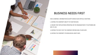 BUSINESS NEEDS FIRST
FOR A COMPANY, INFORMATION SECURITY SERVES FOUR CRITICAL FUNCTIONS:
L. KEEPING THE COMPANY'S ABILITY TO FUNCTION SAFE.
2, ENSURE THAT APPLICATIONS OPERATING ON THE ORGANIZATION'S IT PLATFORMS ARE
SAFE TO USE.
3, KEEPING THE DATA THAT THE COMPANY OBTAINS AND UTILIZES SAFE.
4, KEEPING THE COMPANY'S TECHNOLOGICAL ASSETS SAFE.
 