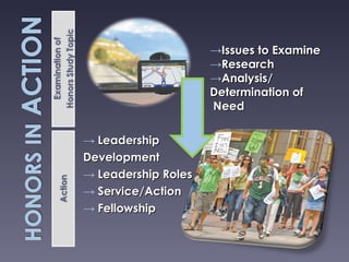 Leadership  Development Leadership Roles Service/Action Fellowship Issues to Examine Research Analysis/ Determination of  Need 