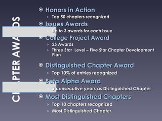 Honors in Action Top 50 chapters recognized Issues Awards Up to 3 awards for each issue College Project Award 25 Awards Three Star  Level – Five Star Chapter Development Plan Distinguished Chapter Award Top 10% of entries recognized Beta Alpha Award 3 consecutive years as Distinguished Chapter Most Distinguished Chapters Top 10 chapters recognized Most Distinguished Chapter 