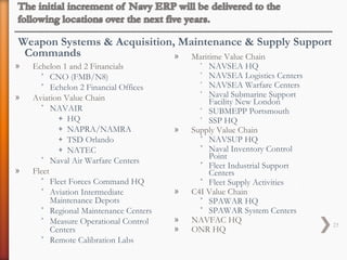 The Department of the Navy Financial management (ERP)