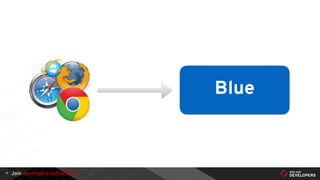 Join developers.redhat.com12
Blue
 