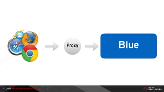 Join developers.redhat.com13
BlueProxy
 