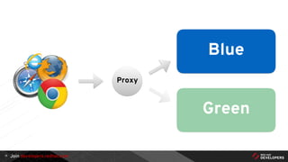 Join developers.redhat.com15
Blue
Proxy
Green
 