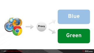 Join developers.redhat.com16
Blue
Proxy
Green
 