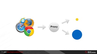 Join developers.redhat.com19
Proxy
 