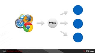 Join developers.redhat.com
23
Proxy
 