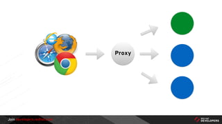 Join developers.redhat.com
24
Proxy
 
