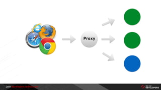 Join developers.redhat.com
25
Proxy
 