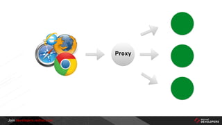 Join developers.redhat.com
26
Proxy
 