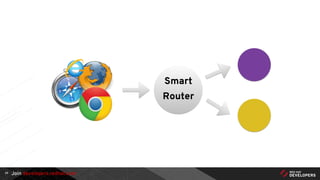 Join developers.redhat.com29
Smart
Router
 