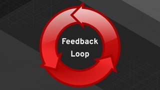 Feedback
Loop
 