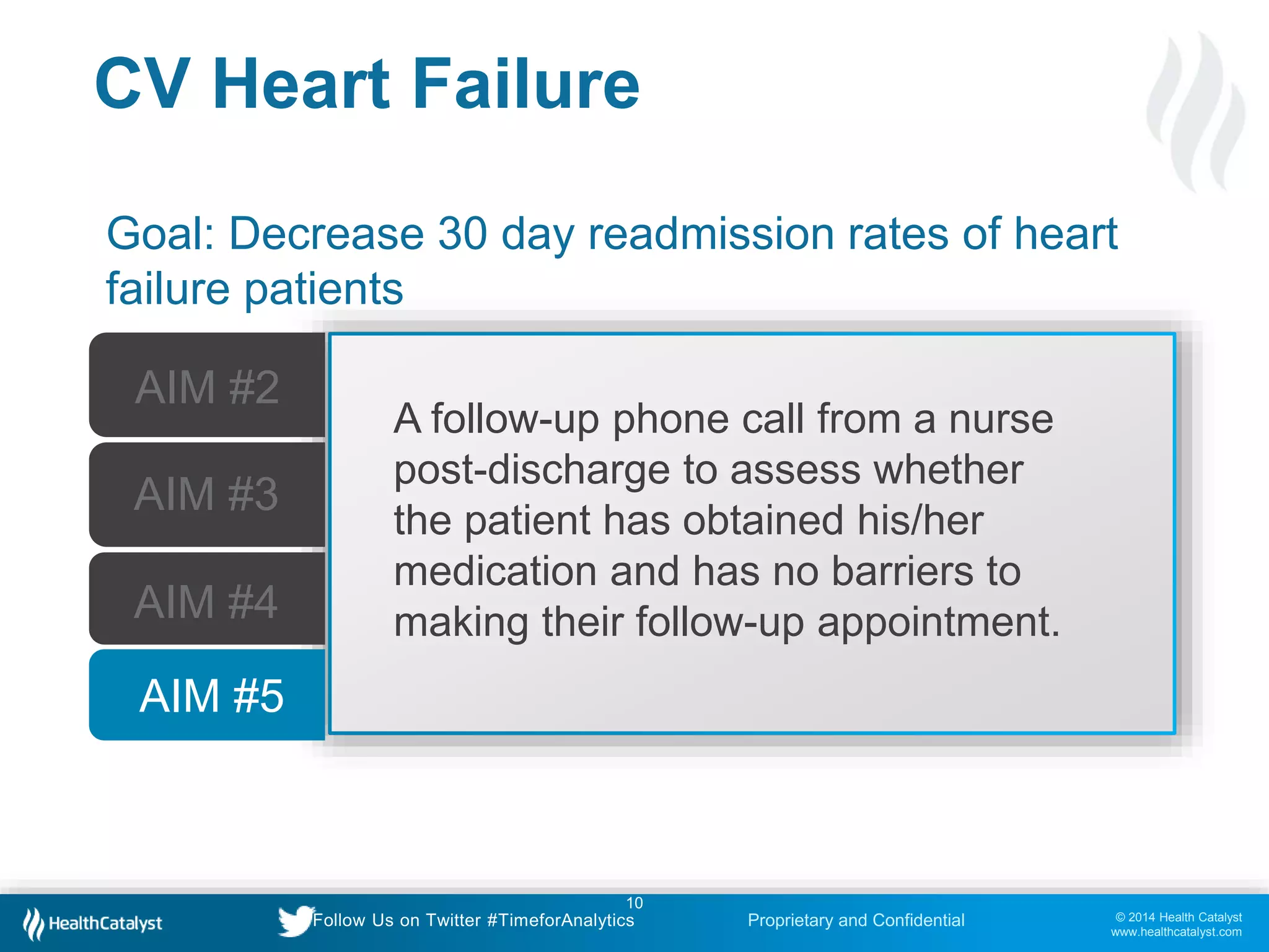 © 2014 Health Catalyst
www.healthcatalyst.com
Proprietary and ConfidentialFollow Us on Twitter #TimeforAnalytics
10
CV Heart Failure
Goal: Decrease 30 day readmission rates of heart
failure patients
AIM #2
AIM #3
AIM #5
AIM #4
A follow-up phone call from a nurse
post-discharge to assess whether
the patient has obtained his/her
medication and has no barriers to
making their follow-up appointment.
 