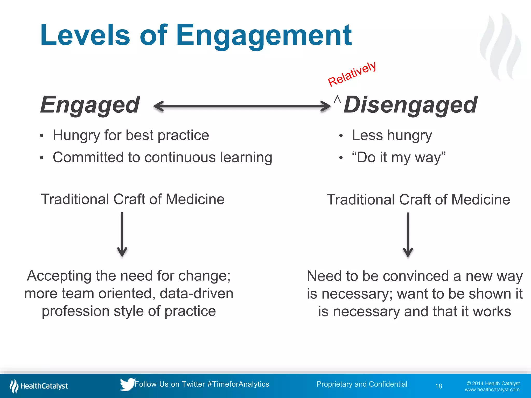 © 2014 Health Catalyst
www.healthcatalyst.com
Proprietary and ConfidentialFollow Us on Twitter #TimeforAnalytics
Levels of Engagement
Engaged
18
• Hungry for best practice
• Committed to continuous learning
Disengaged∧
Traditional Craft of Medicine
Accepting the need for change;
more team oriented, data-driven
profession style of practice
• Less hungry
• “Do it my way”
Traditional Craft of Medicine
Need to be convinced a new way
is necessary; want to be shown it
is necessary and that it works
 
