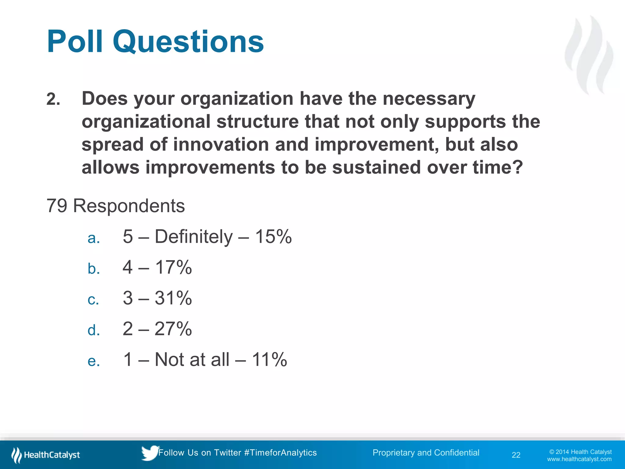 © 2014 Health Catalyst
www.healthcatalyst.com
Proprietary and ConfidentialFollow Us on Twitter #TimeforAnalytics
Poll Questions
2. Does your organization have the necessary
organizational structure that not only supports the
spread of innovation and improvement, but also
allows improvements to be sustained over time?
79 Respondents
a. 5 – Definitely – 15%
b. 4 – 17%
c. 3 – 31%
d. 2 – 27%
e. 1 – Not at all – 11%
22
 