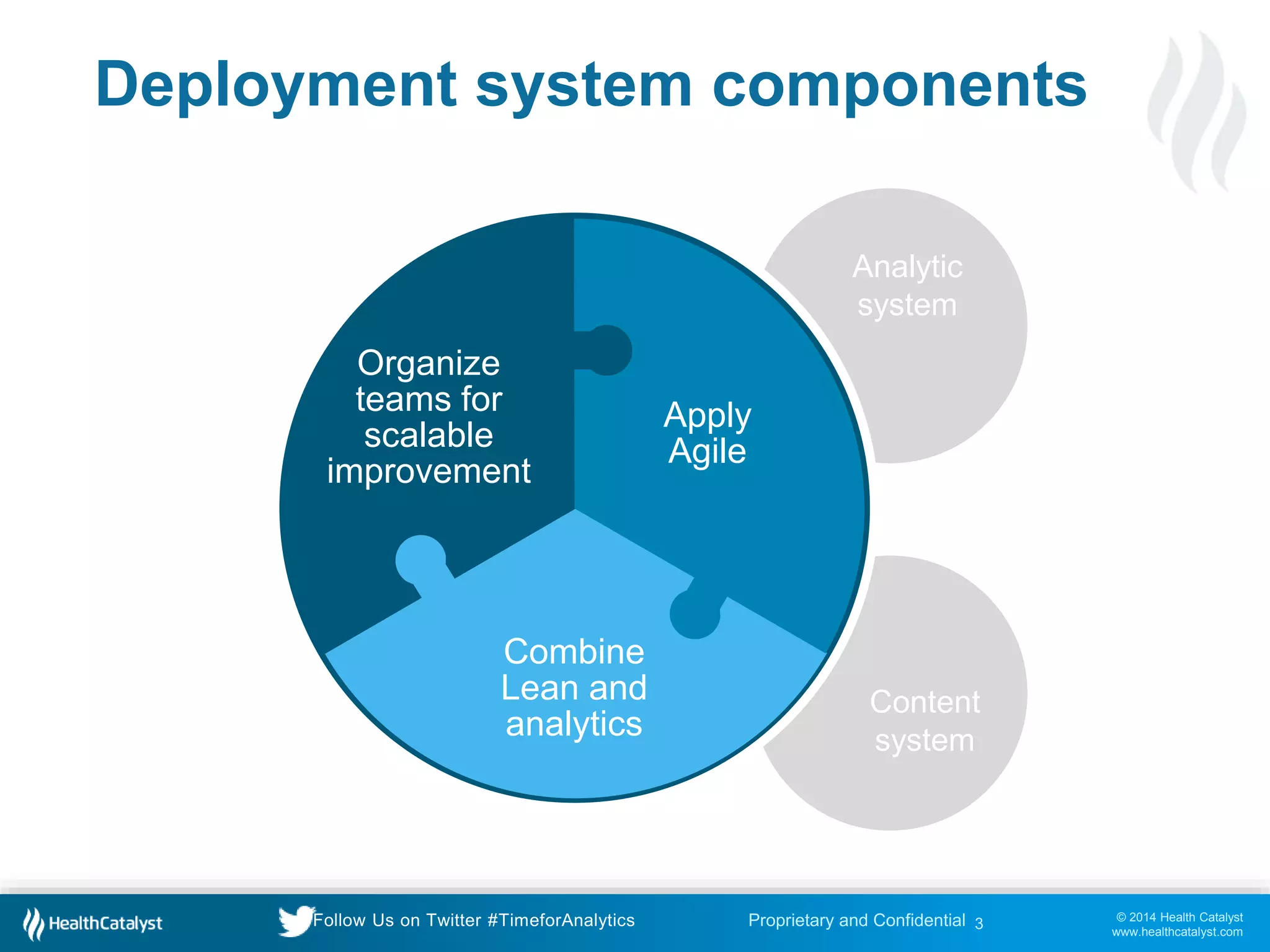 © 2014 Health Catalyst
www.healthcatalyst.com
Proprietary and ConfidentialFollow Us on Twitter #TimeforAnalytics
Content
system
3
Deployment system components
Organize
teams for
scalable
improvement
Analytic
system
Combine
Lean and
analytics
Apply
Agile
 