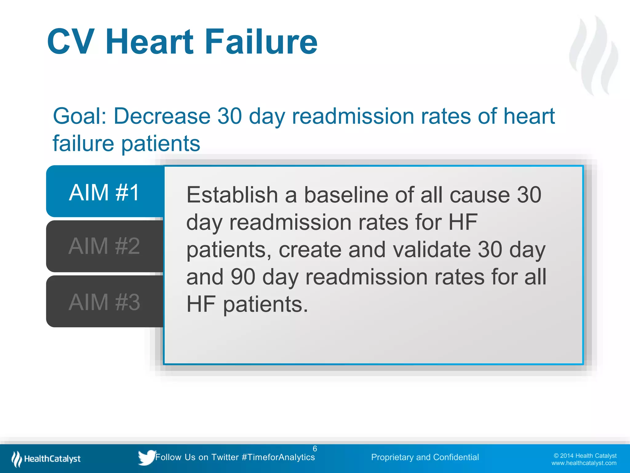 © 2014 Health Catalyst
www.healthcatalyst.com
Proprietary and ConfidentialFollow Us on Twitter #TimeforAnalytics
6
CV Heart Failure
Goal: Decrease 30 day readmission rates of heart
failure patients
Establish a baseline of all cause 30
day readmission rates for HF
patients, create and validate 30 day
and 90 day readmission rates for all
HF patients.
AIM #1
AIM #2
AIM #3
 