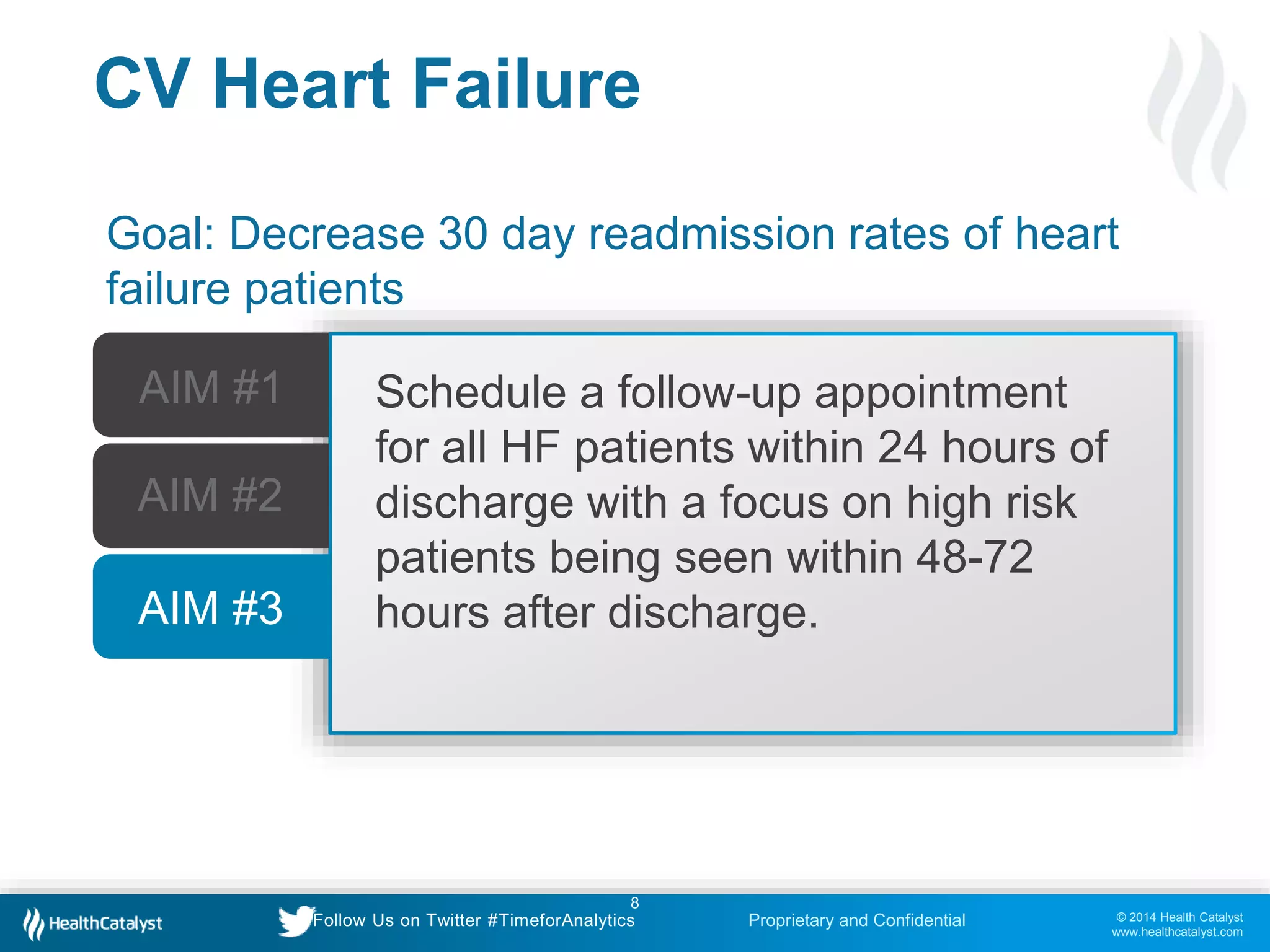 © 2014 Health Catalyst
www.healthcatalyst.com
Proprietary and ConfidentialFollow Us on Twitter #TimeforAnalytics
8
CV Heart Failure
Goal: Decrease 30 day readmission rates of heart
failure patients
Schedule a follow-up appointment
for all HF patients within 24 hours of
discharge with a focus on high risk
patients being seen within 48-72
hours after discharge.
AIM #1
AIM #2
AIM #3
 