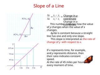 The Derivative and Differentiation Techniques.ppt