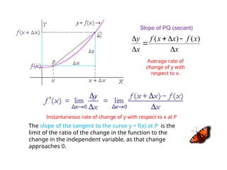 Tangential Approach Comprehensive Guide to Derivatives and Differentiation Techniques in ...