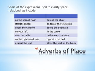 Some of the expressions used to clarify space 
relationships include: 
on the second floor behind the chair 
straight ahead on top of the television 
under the windows above the bookcase 
on your left in the corner 
over the table underneath the desk 
on the right-hand side opposite the bed 
against the wall along the back of the house 
* 
 