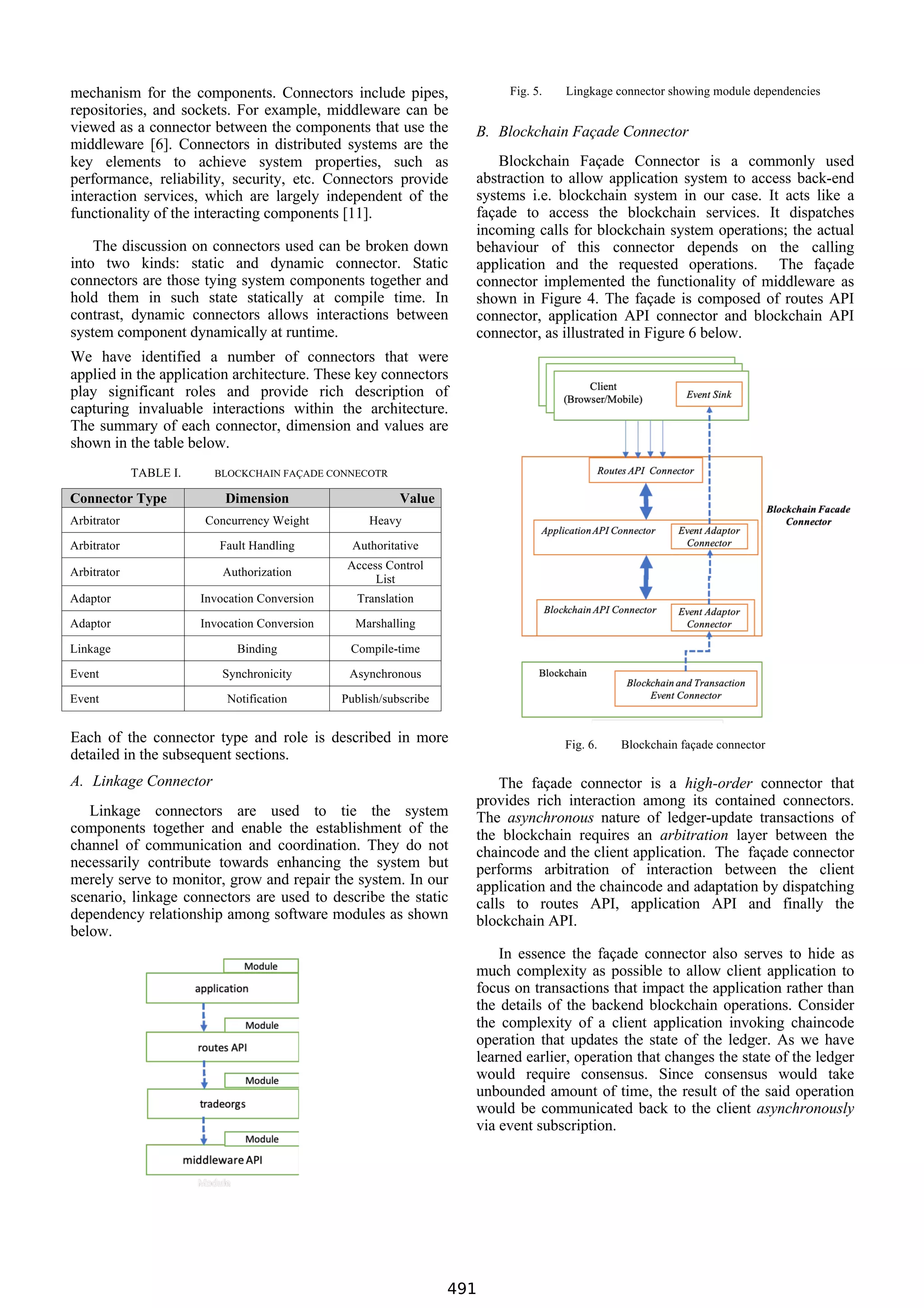 mechanism for the components. Connectors include pipes,
repositories, and sockets. For example, middleware can be
viewed as a connector between the components that use the
middleware [6]. Connectors in distributed systems are the
key elements to achieve system properties, such as
performance, reliability, security, etc. Connectors provide
interaction services, which are largely independent of the
functionality of the interacting components [11].
The discussion on connectors used can be broken down
into two kinds: static and dynamic connector. Static
connectors are those tying system components together and
hold them in such state statically at compile time. In
contrast, dynamic connectors allows interactions between
system component dynamically at runtime.
We have identified a number of connectors that were
applied in the application architecture. These key connectors
play significant roles and provide rich description of
capturing invaluable interactions within the architecture.
The summary of each connector, dimension and values are
shown in the table below.
TABLE I. BLOCKCHAIN FAÇADE CONNECOTR
Connector Type Dimension Value
Arbitrator Concurrency Weight Heavy
Arbitrator Fault Handling Authoritative
Arbitrator Authorization
Access Control
List
Adaptor Invocation Conversion Translation
Adaptor Invocation Conversion Marshalling
Linkage Binding Compile-time
Event Synchronicity Asynchronous
Event Notification Publish/subscribe
Each of the connector type and role is described in more
detailed in the subsequent sections.
A. Linkage Connector
Linkage connectors are used to tie the system
components together and enable the establishment of the
channel of communication and coordination. They do not
necessarily contribute towards enhancing the system but
merely serve to monitor, grow and repair the system. In our
scenario, linkage connectors are used to describe the static
dependency relationship among software modules as shown
below.
Fig. 5. Lingkage connector showing module dependencies
B. Blockchain Façade Connector
Blockchain Façade Connector is a commonly used
abstraction to allow application system to access back-end
systems i.e. blockchain system in our case. It acts like a
façade to access the blockchain services. It dispatches
incoming calls for blockchain system operations; the actual
behaviour of this connector depends on the calling
application and the requested operations. The façade
connector implemented the functionality of middleware as
shown in Figure 4. The façade is composed of routes API
connector, application API connector and blockchain API
connector, as illustrated in Figure 6 below.
Fig. 6. Blockchain façade connector
The façade connector is a high-order connector that
provides rich interaction among its contained connectors.
The asynchronous nature of ledger-update transactions of
the blockchain requires an arbitration layer between the
chaincode and the client application. The façade connector
performs arbitration of interaction between the client
application and the chaincode and adaptation by dispatching
calls to routes API, application API and finally the
blockchain API.
In essence the façade connector also serves to hide as
much complexity as possible to allow client application to
focus on transactions that impact the application rather than
the details of the backend blockchain operations. Consider
the complexity of a client application invoking chaincode
operation that updates the state of the ledger. As we have
learned earlier, operation that changes the state of the ledger
would require consensus. Since consensus would take
unbounded amount of time, the result of the said operation
would be communicated back to the client asynchronously
via event subscription.
491
 