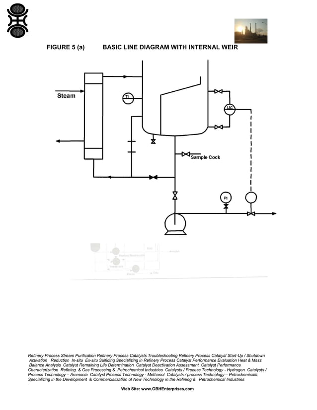 The Design and Layout of Vertical Thermosyphon Reboilers