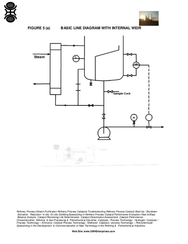 The Design and Layout of Vertical Thermosyphon Reboilers