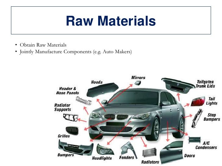 The Design And Management Of International