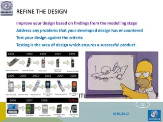 Refine Design Loop The design cycle | PPTX