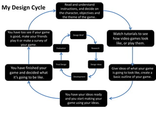 Read and understand
My Design Cycle                       instructions, and decide on
                                     the character, objectives and
                                        the theme of the game..



  You have too see if your game                                                Watch tutorials to see
                                                 Design Brief
    is good, make your friends
    play it or make a survey of
                                                                               how video games look
             your game.                                                          like, or play them.
                                  Evaluation                    Research




                                  Final Design                  Design Ideas
    You have finished your                                                     Give ideas of what your game
   game and decided what                                                       is going to look like, create a
     it’s going to be like.                      Development                    basic outline of your game.




                                            You have your ideas ready
                                            and you start making your
                                             game using your ideas.
 
