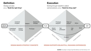 INITIAL
INSIGHT
SHIPPLAN
Understand

the market
Product

Strategy
Prototype
Ideation
Experience

Strategy
Customer

Empathy
Sketch

options
Test

prototypes
User

test
Build
Prototype

solutions
Flesh out 

solution Reﬁne
Deﬁnition
Strategy and plan,
a.k.a. “Build the right thing”
Execution
Working through tradeoffs to deliver
optimal solutions, a.k.a. “Build the thing right”
SOURCE: Org Design for Design Orgs (Peter Merholz and Kristin Skinner, 2017)
Ideation
/ Generation
Deﬁnition
/ Requirem
ents
Iterative
design
Im
plem
entation
DESIGN MAKES STRATEGY CONCRETE DESIGN SUPPORTS DELIGHTFUL, ENGAGING EXPERIENCES
Analyze
 