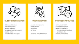 CLIENT-SIDE RESEARCH USER RESEARCH SYNTHESIS ACTIVITIES
communication brief
functional speciﬁcation
design documentation  
(e.g. wireframes, user ﬂows,  
prototypes, etc.)
research presentations
stakeholder interviews
competitive analysis
heuristic evaluation
primary and secondary research
analytics review
content audit (quant & qual)
scenario-driven personas
usability testing
card sorting
job stories
(and many, many, MANY more)
 