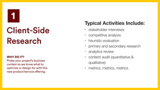 Typical Activities Include:
• stakeholder interviews
• competitive analysis
• heuristic evaluation
• primary and secondary research
• analytics review
• content audit (quantitative &
qualitative)
• metrics, metrics, metrics
1
Client-Side
Research
WHY DO IT?
Probe your project’s business
context so we know what to
optimize or design for with this  
new product/service offering.
 