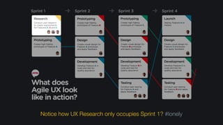 Notice how UX Research only occupies Sprint 1? #lonely
 