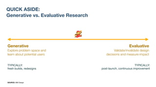 QUICK ASIDE:
Generative vs. Evaluative Research
Generative
Explore problem space and
learn about potential users
Evaluative
Validate/invalidate design
decisions and measure impact
TYPICALLY:

fresh builds, redesigns
TYPICALLY:

post-launch, continuous improvement
SOURCE: IBM Design
 