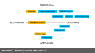 BEHAVIOURAL
ATTITUDINAL
QUANTITATIVE QUALITATIVE
Usability testingAnalytics Heuristic evaluation
Interviews
Card sorting
Personas
Competitive analysis
Service logs
Jem’s Own UX Practice (both in-house/consultant)
Field studies Scenario planning
Task analysis
 