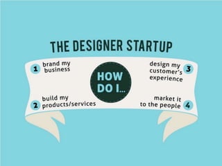 The Designer Startup