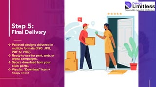 The DesignLimitless Process: From Request to Delivery | PDF