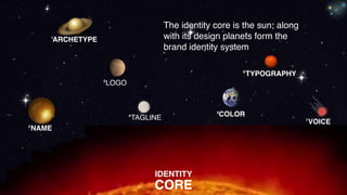 LOGO
NAME
ARCHETYPE
TYPOGRAPHY
COLOR
VOICE
IDENTITY
CORE
The identity core is the sun; along
with its design planets form ...