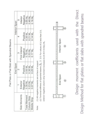 The Design of Reinforced Concrete Slabs 1.pdf