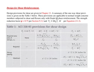 The Design of Reinforced Concrete Slabs 2.pdf