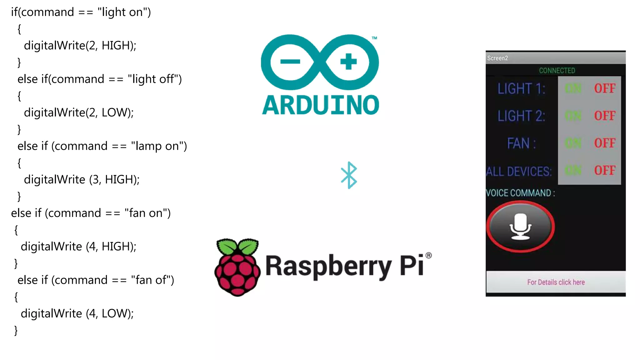 if(command == "light on")
{
digitalWrite(2, HIGH);
}
else if(command == "light off")
{
digitalWrite(2, LOW);
}
else if (command == "lamp on")
{
digitalWrite (3, HIGH);
}
else if (command == "fan on")
{
digitalWrite (4, HIGH);
}
else if (command == "fan of")
{
digitalWrite (4, LOW);
}
 