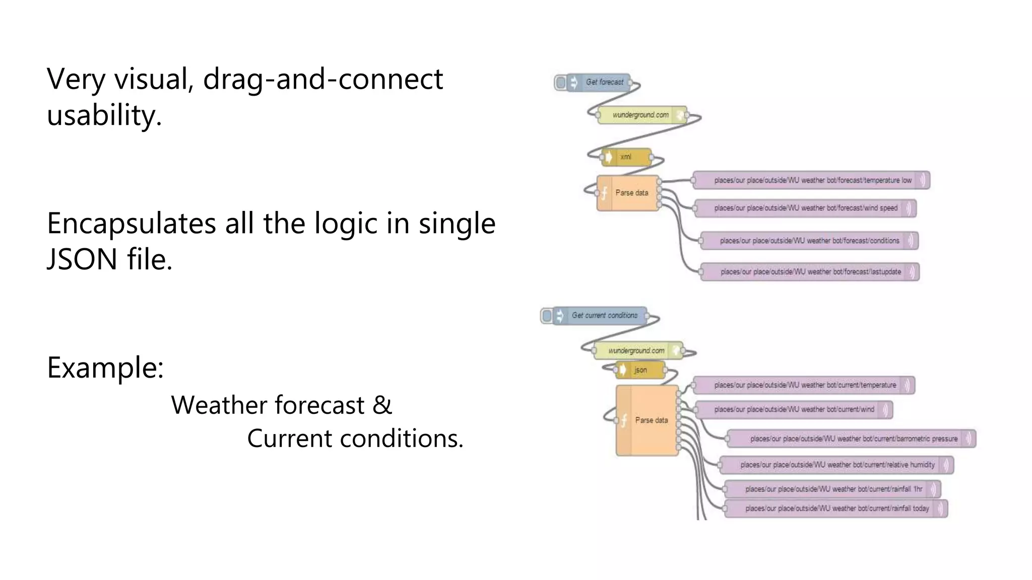 Very visual, drag-and-connect
usability.
Encapsulates all the logic in single
JSON file.
Example:
Weather forecast &
Current conditions.
 