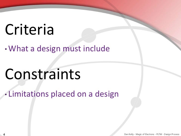 the-design-process
