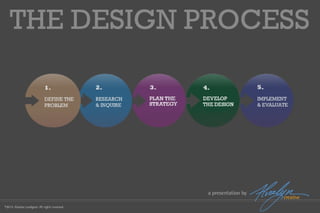 The designprocess