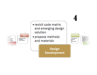 The design process | PDF